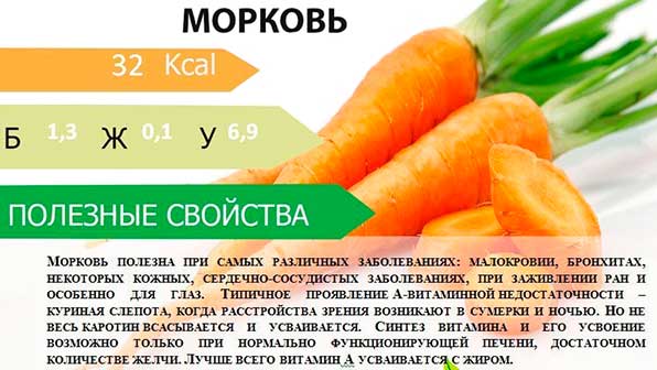 Можно Ли Морковку При Диете