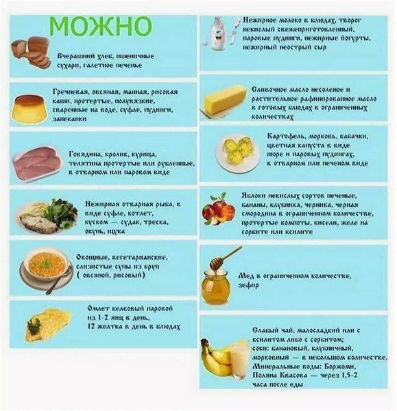 Тыква при панкреатите: правила приема и блюда во время болезни | mfarma.ru