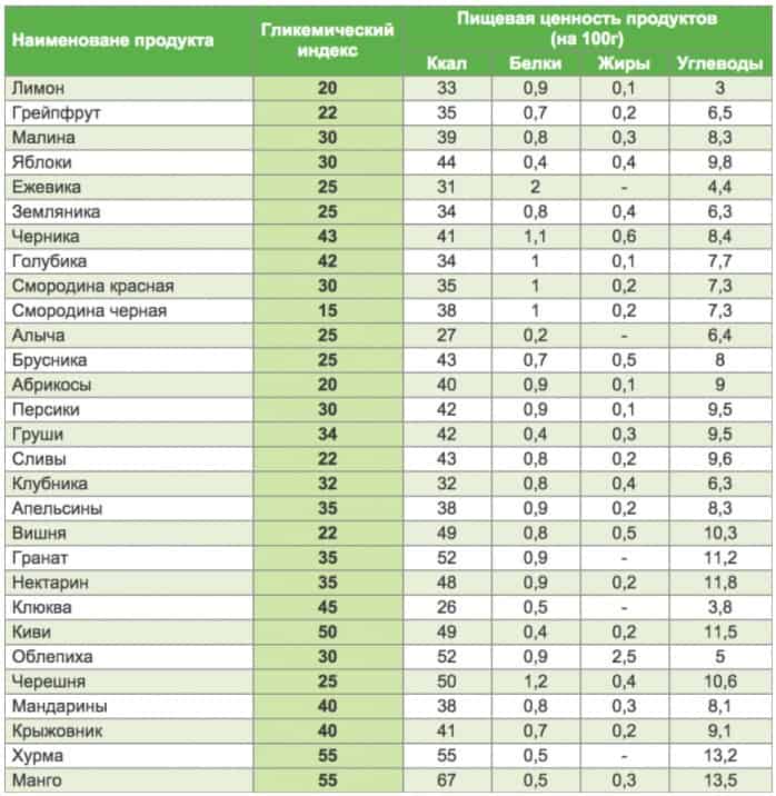 Гликемический индекс вареной тыквы - wikisimptom.ru