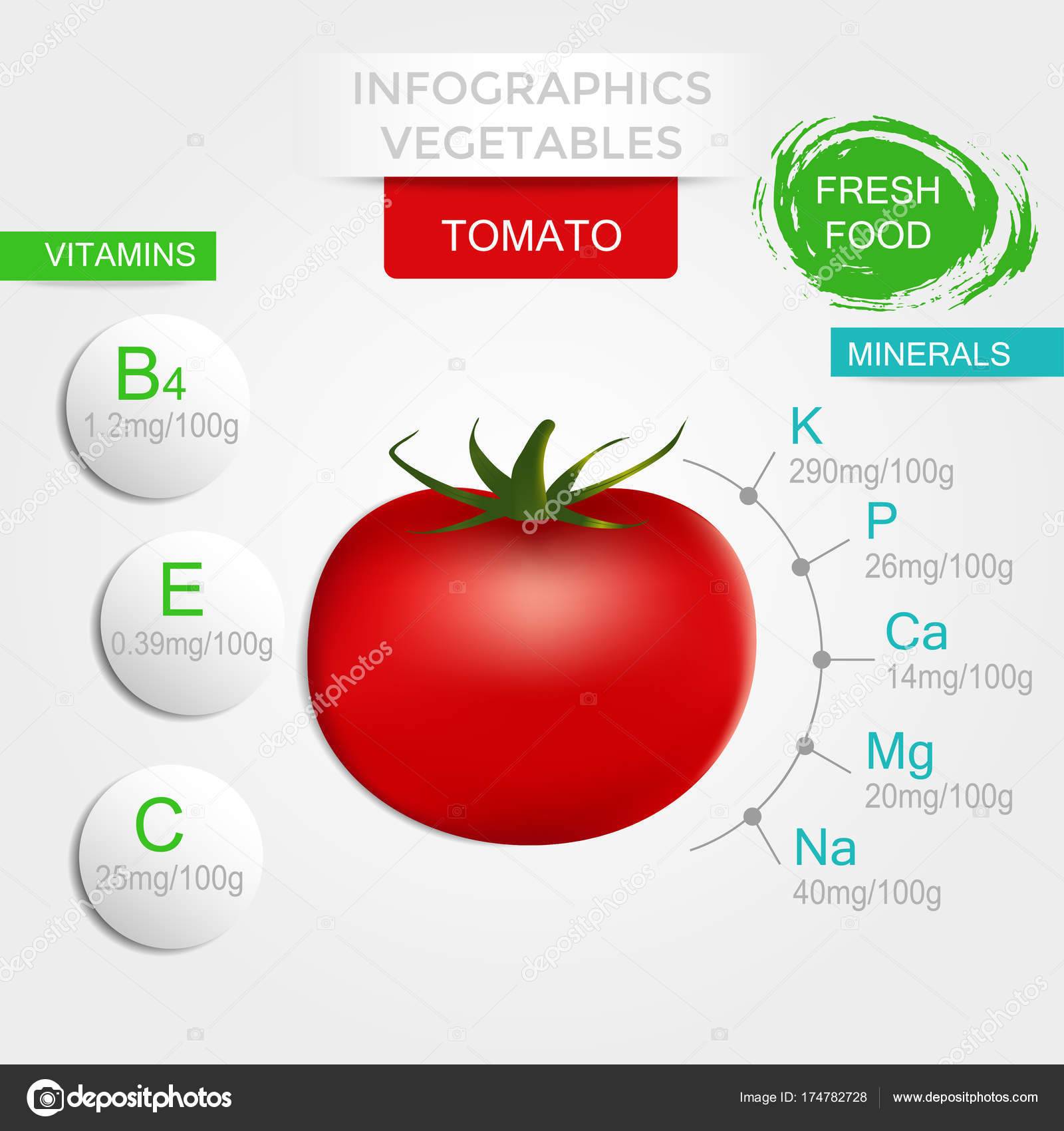 Какие витамины содержатся в помидорах?