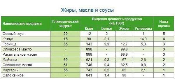 Гликемический индекс вареной тыквы - wikisimptom.ru