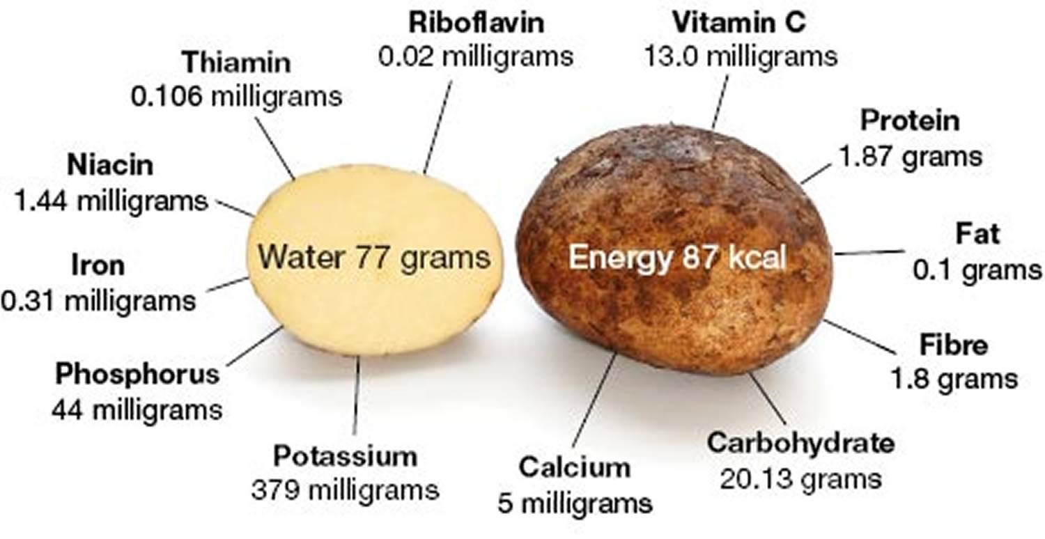 Какой химический картофеля. Картофель состав витаминов. Пищевая ценность картофеля в 100 г таблица. Содержание полезных веществ в картофеле. Картофель витамины и микроэлементы.