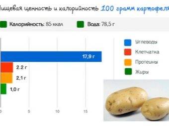 Сколько белков в 100 граммах картофеля