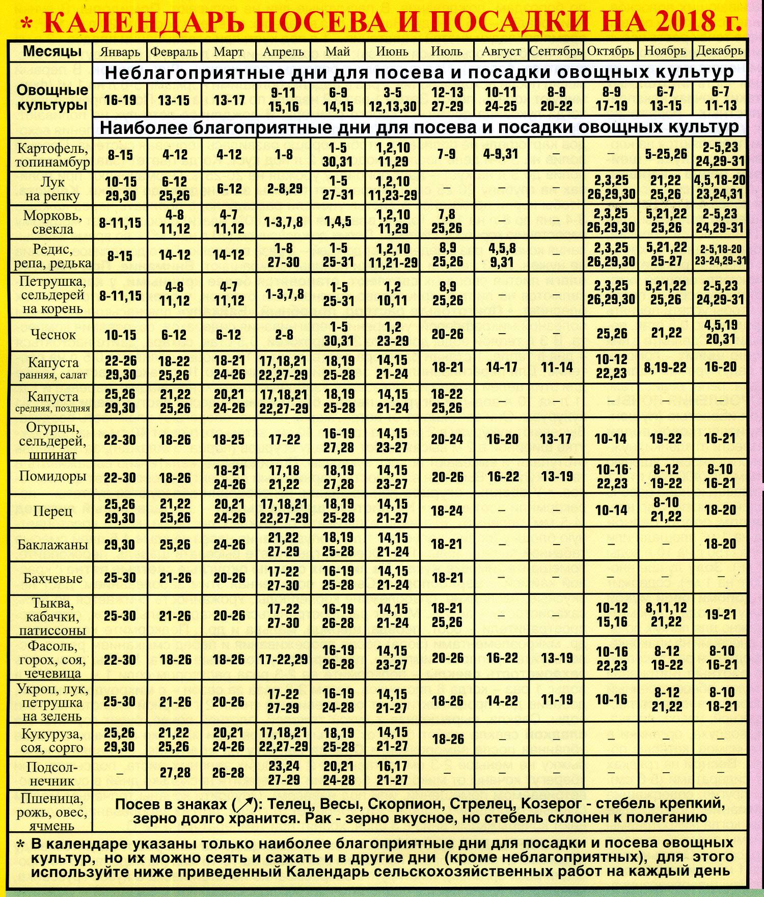 Благоприятные дни для посадки в крыму. Благоприятные дни для посадки овощных культур. Лунный посадочный календарь. Лунный календарь для посева. Посевной календарь таблица.