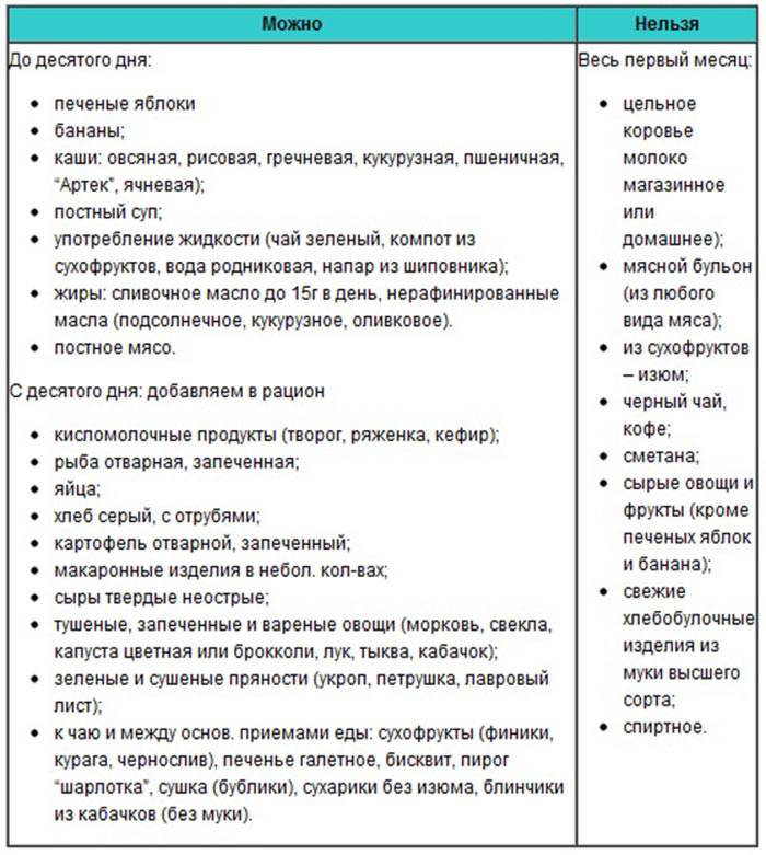 Морковь при грудном вскармливании: можно ли в первый месяц, когда лучше вводить в рацион, можно ли пить морковный сок