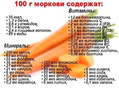 Помогает морковь от изжоги