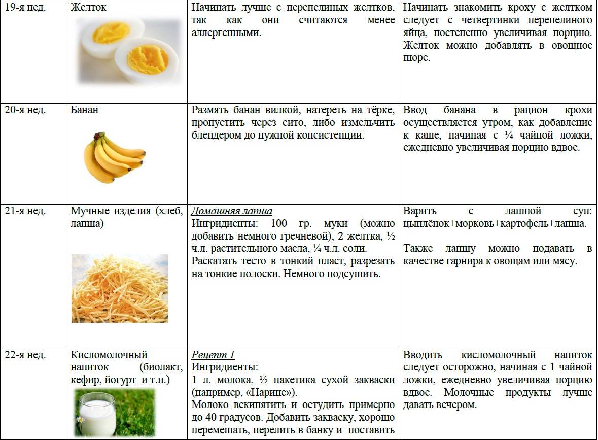 С каких месяцев можно давать банан