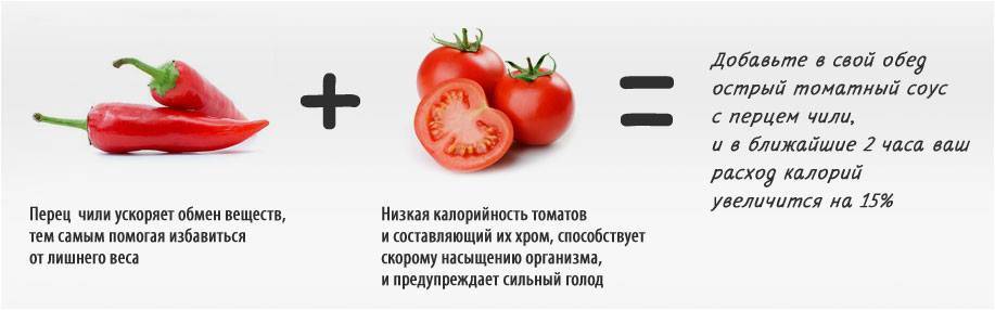 Сколько калорий в 2 помидорах. Сколько углеводов в помидоре на 100 грамм. Калорийность помидора свежего на 100 грамм. Сколько ккал в 1 помидоре. Помидоры калории на 100 грамм.