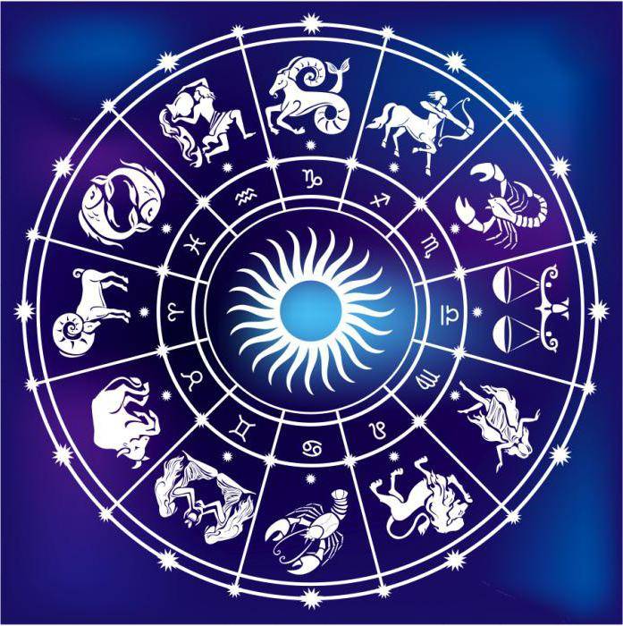 Солнечные и лунные знаки зодиака: как понять к какому относится, как определить по дате, как узнать по таблицам, как влияют небесные тела?