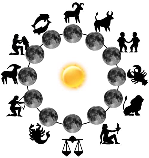 Луна в знаках зодиака: значение в гороскопе рождения