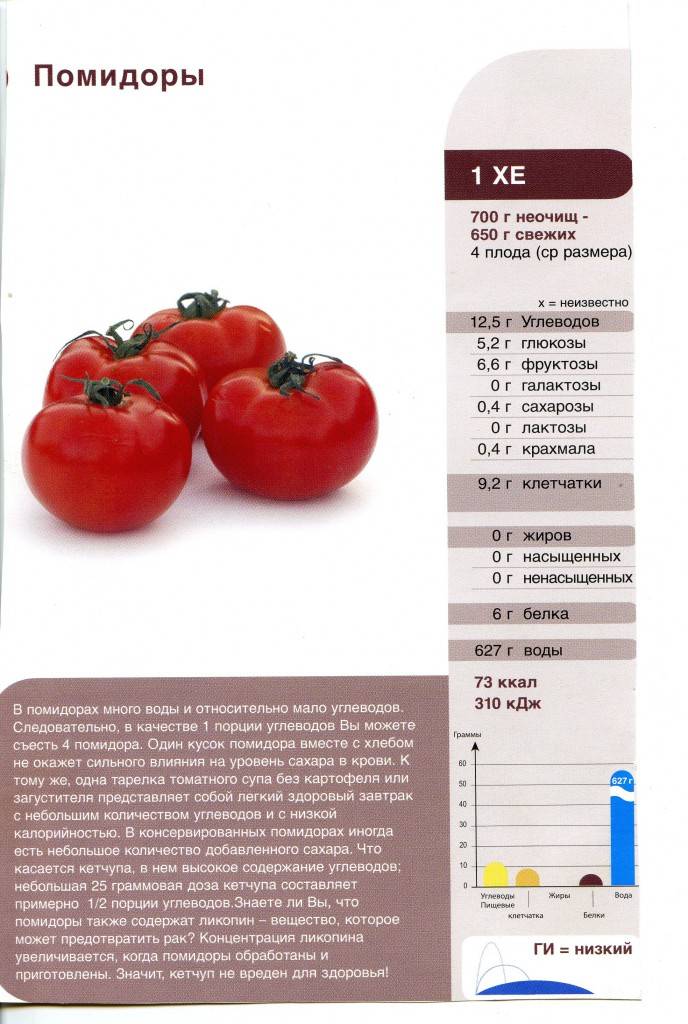 Сколько входят помидоры. Калорийность помидора свежего на 100 грамм. Помидоры черри калорийность на 100 грамм свежий. Сколько калорий в 100 граммах помидора. Помидоры черри КБЖУ.