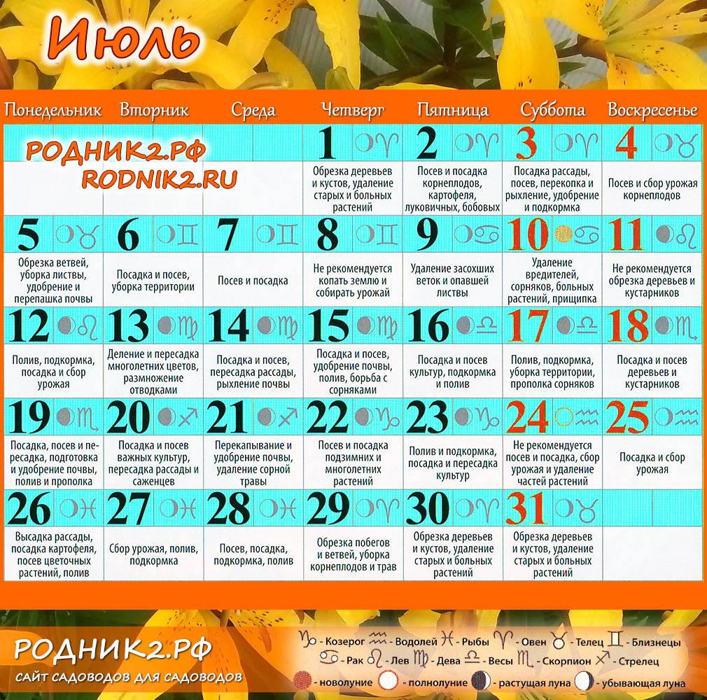 Лунный календарь садовода по зодиакам