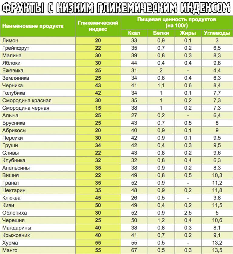 Калорийность орехов, энергетическая ценность, гликемический индекс, состав, польза для женщин и мужчин, вред и противопоказания